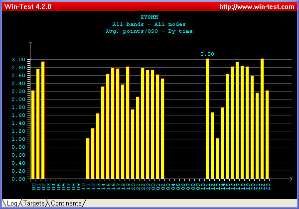 Average qso points